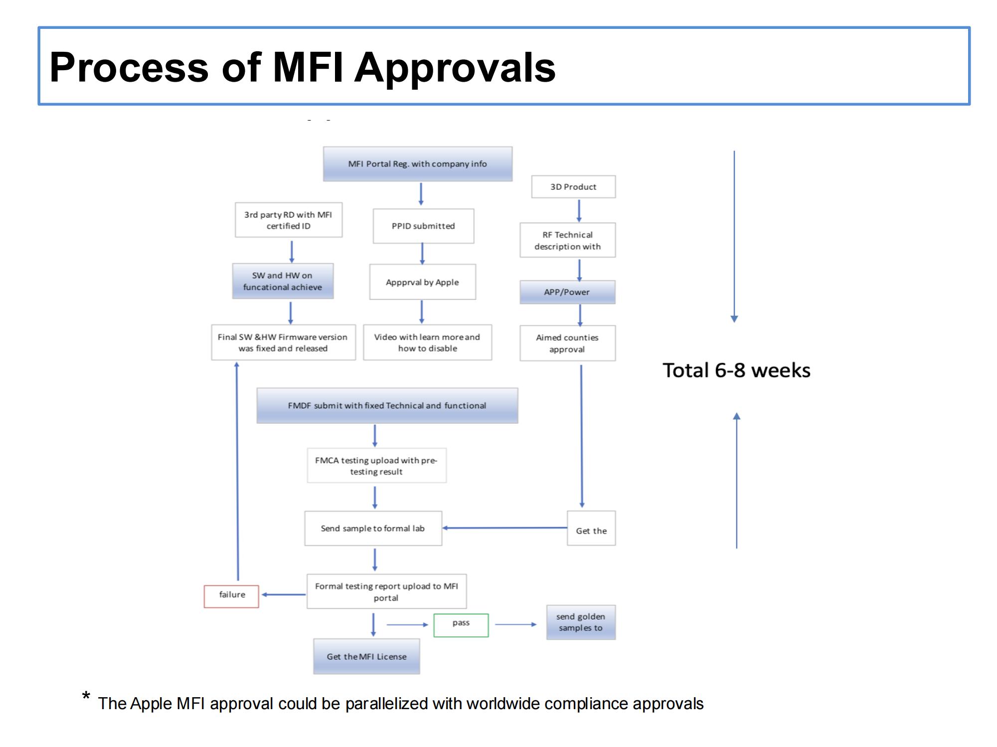 VSCB_Compliance & MFI_Service intro_R1_2024_12.jpg